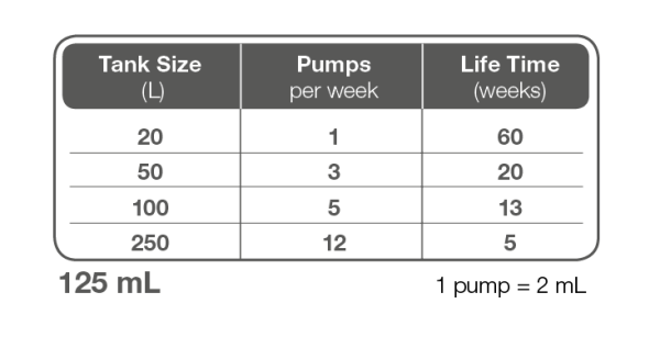 Premium Nutrition 125ml